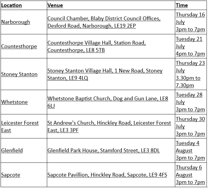 table of events
